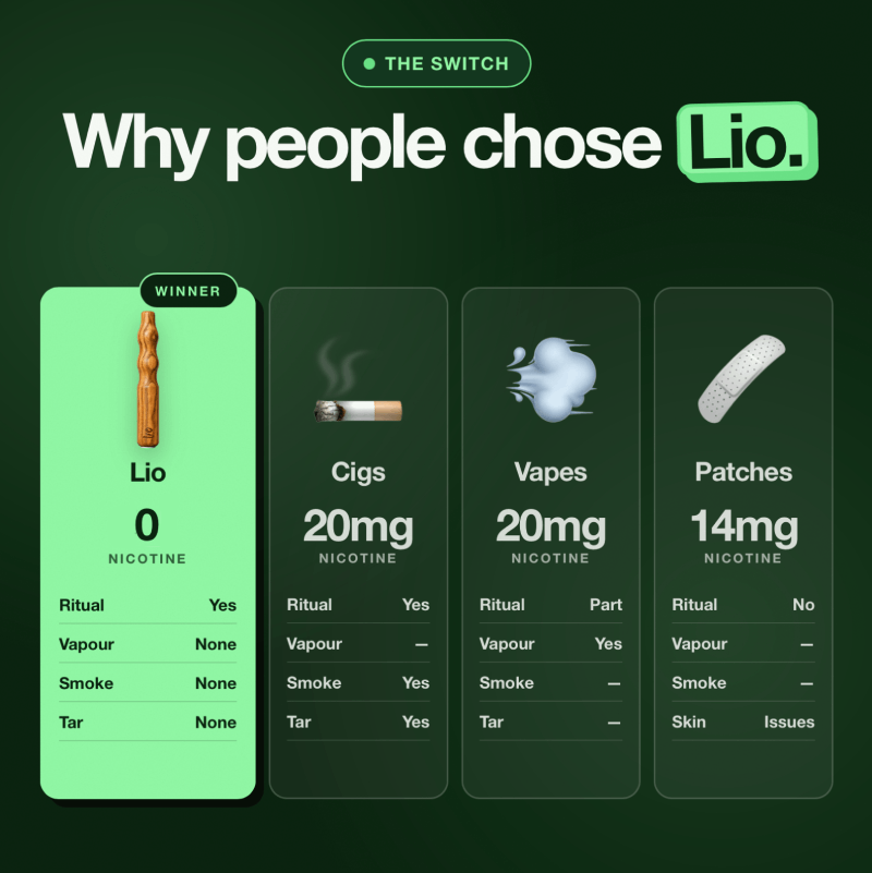 Lio | Quit Nicotine Pack