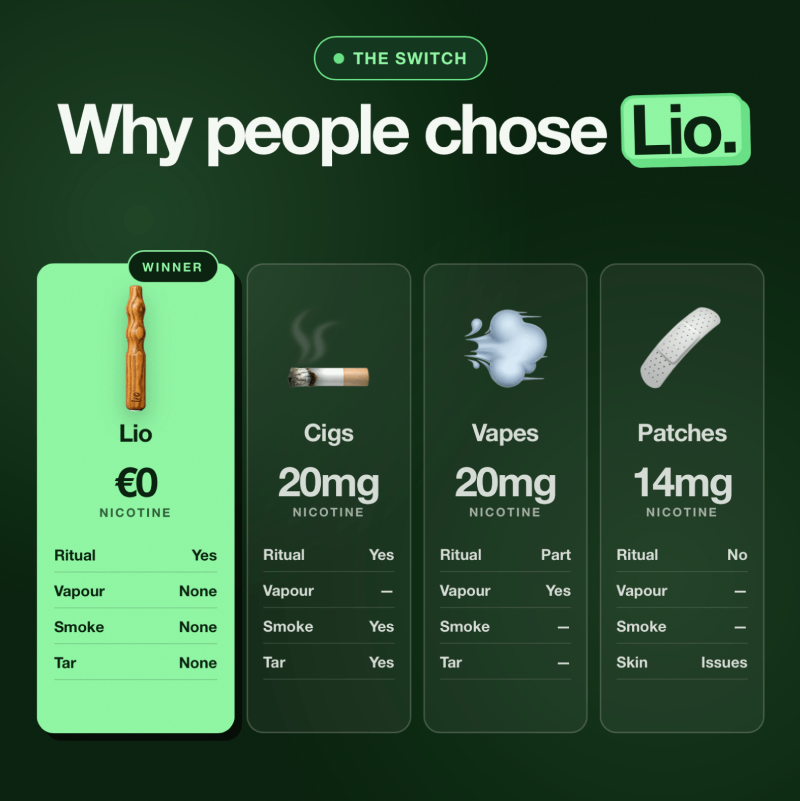 Lio Starterpack